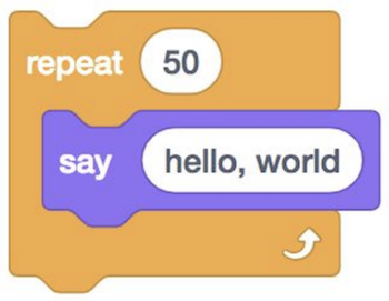 block labeled 'repeat (50)', inside which there is a block labeled 'say (hello, world)'